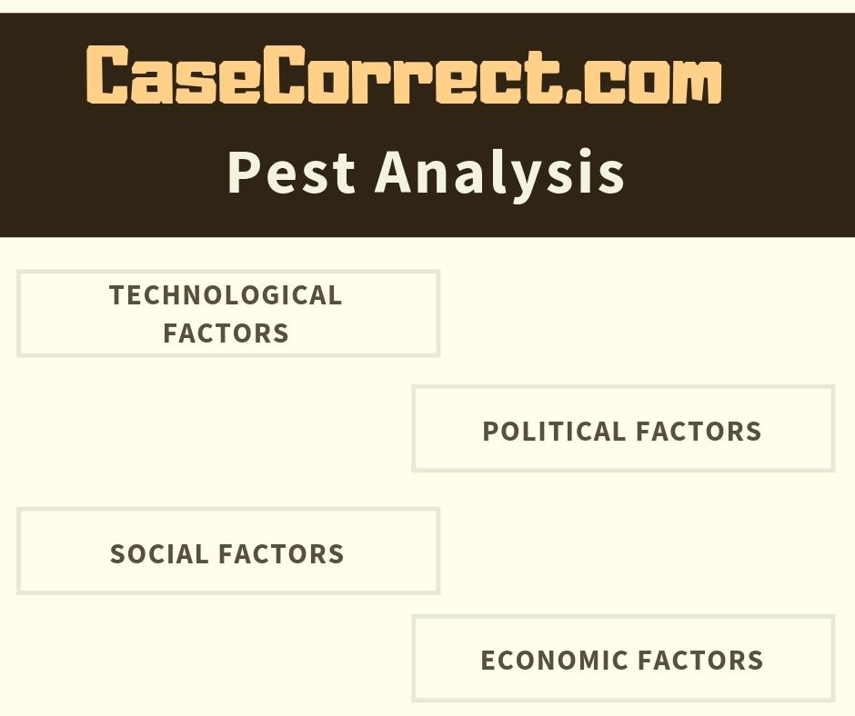 Pest Analysis